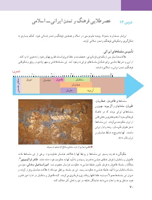 درس 12: عصر طلایی فرهنگ و تمدن ایرانی اسلامی