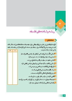 درس 2: ریشه و شاخه های فلسفه
