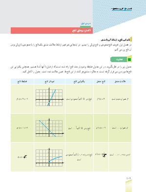 درس 1: اکسترمم های تابع